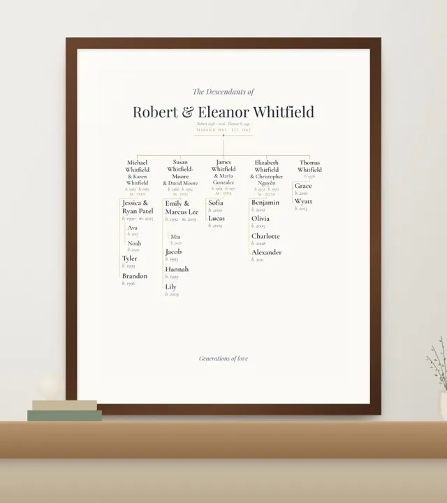 Lineage: the descendants of a founding couple